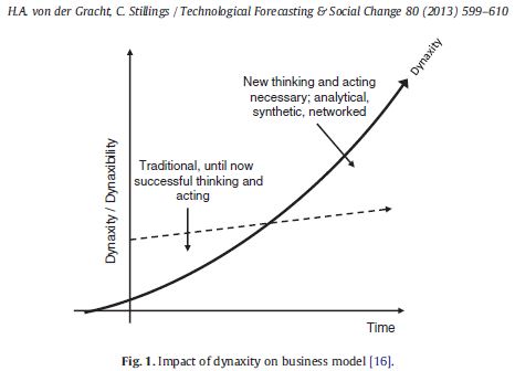 An-innovation-focused-scenario-process-Fig-1