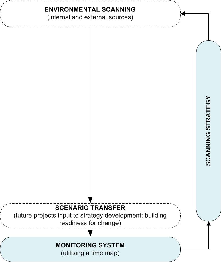 Figure 7: Scanning Strategy and Monitoring System (© Marc K Peter / FutureScreening.com™)